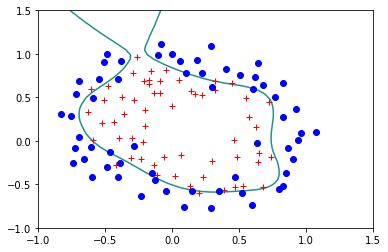 ../_images/U2.03 - Overfitting and regularization_20_2.png